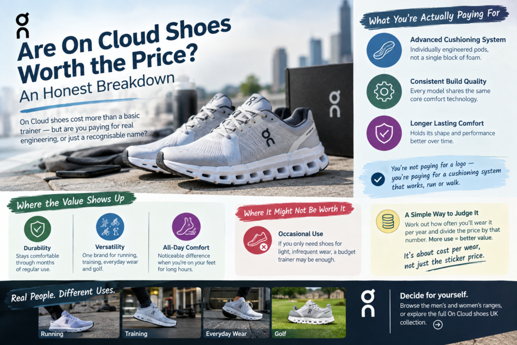 On Cloud shoes showing premium cushioning, durability, comfort, versatility, and cost-per-wear value