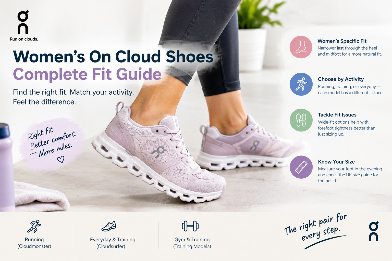 Women's On Cloud shoes in light mauve with a focus on fit, sizing, and choosing the right model for running, gym training, and everyday wear.